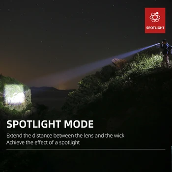 SupFire A2-S Cree xhp50 15W Ultra Bright LED lanterna Reincarcabila cu Zoom Camping, Pescuit, Vânătoare Felinar rezistent la apa Lanterna