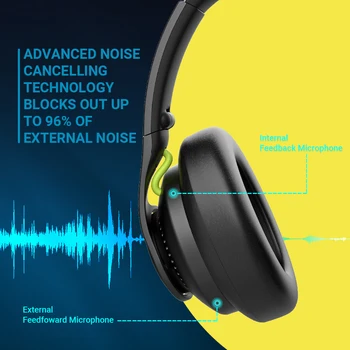 233621 Excursie de Căști Bluetooth Hibrid Active Noise Cancelling 20 de Ore de Redare Aptx-HD Peste Ureche Căști cu Microfon